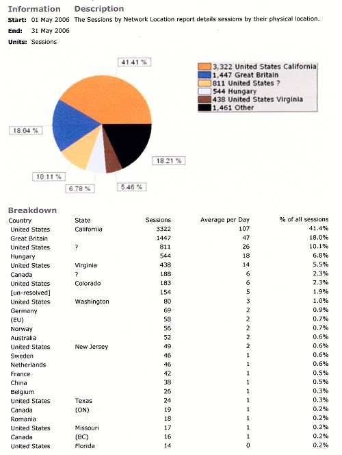 stats distribution