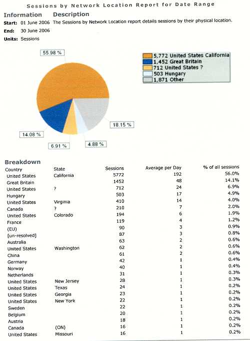 stats