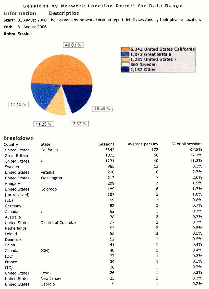 stats table