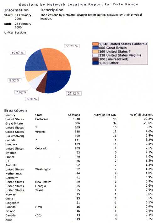 statistics march 06